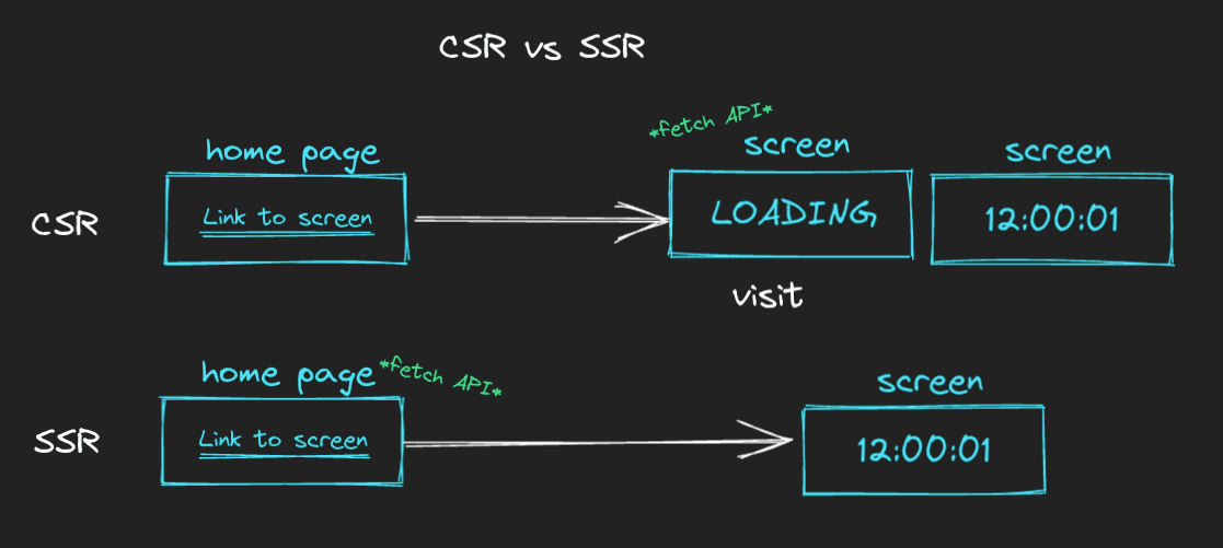 2-csr-vs-ssr